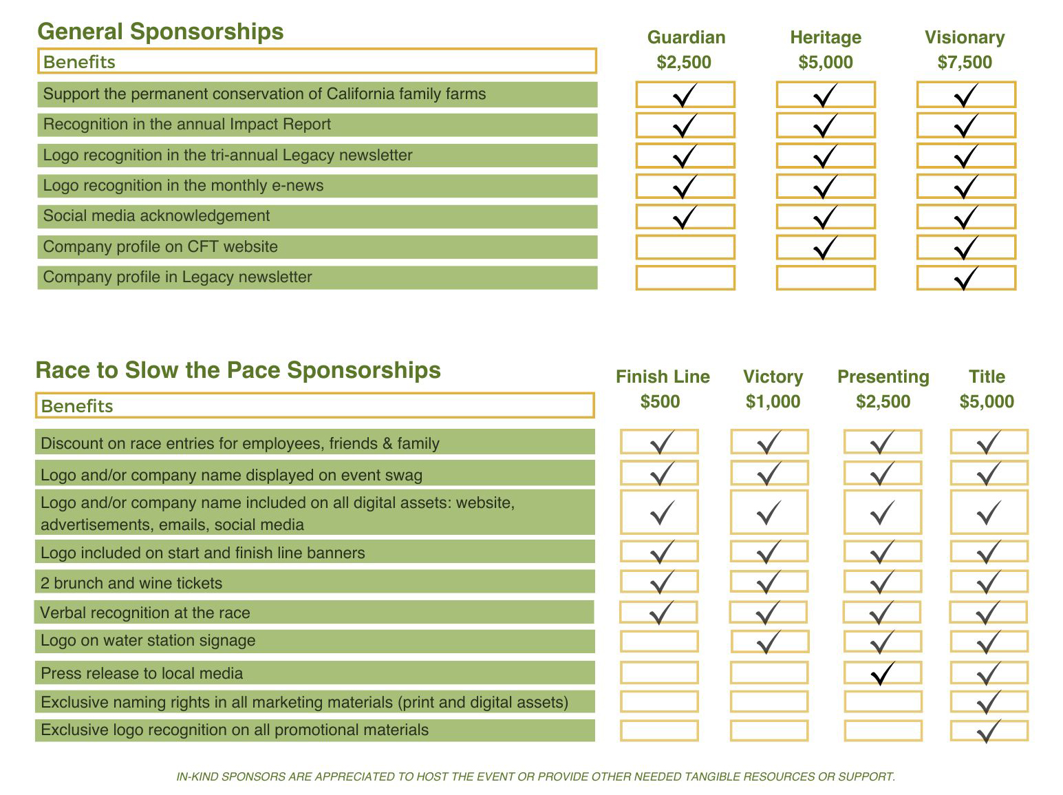 2026 Sponsorship Packet – 5